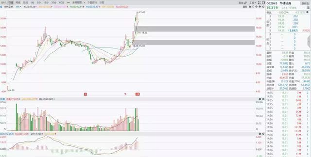 btc买涨停(btc买涨买跌骗局)