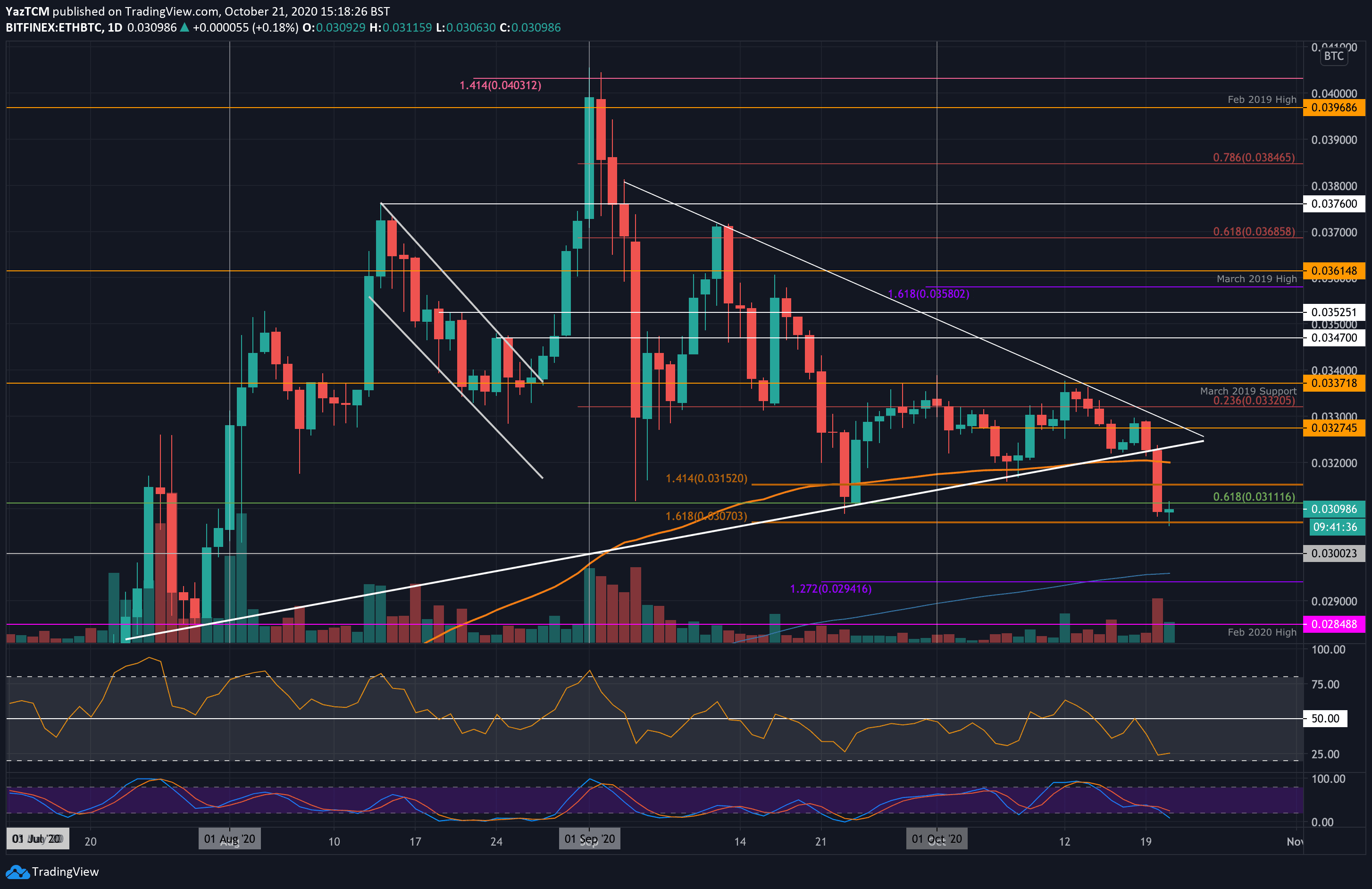 晚期BTC(晚期BTC患者)