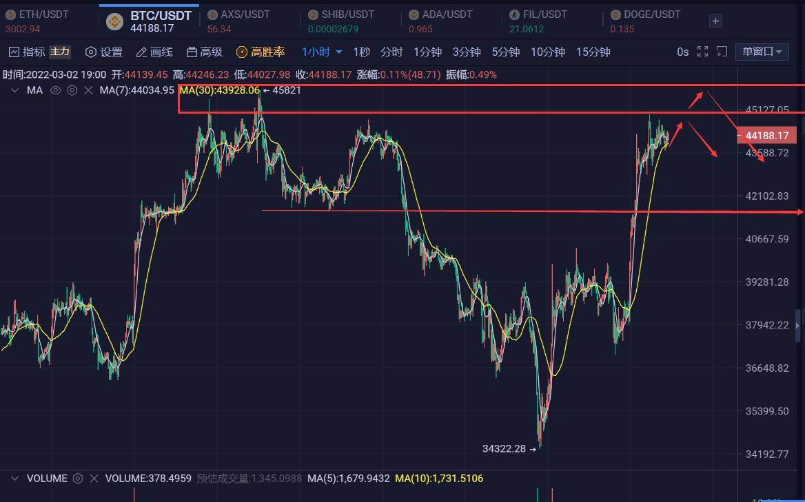 btc确认时长(btc一个网络确认要多久)