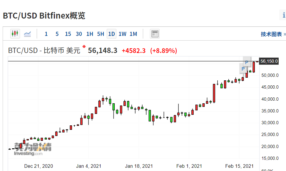 btc的时价(btc现在价格)