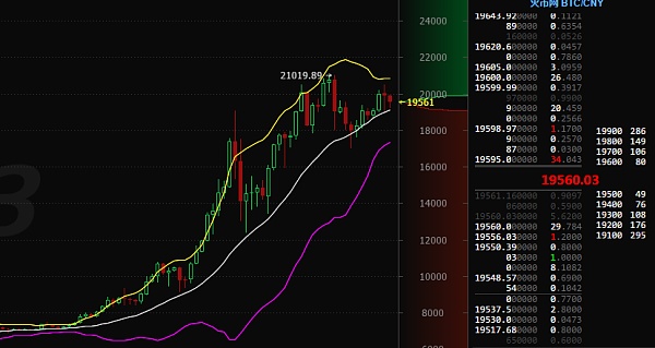 btc行情分析最近(btc行情最新价格行情)