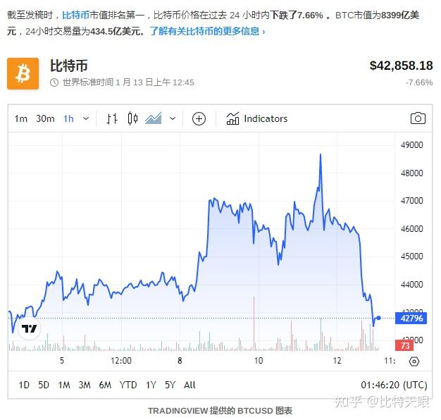 btc美元实时行情(btc美元行情今日)