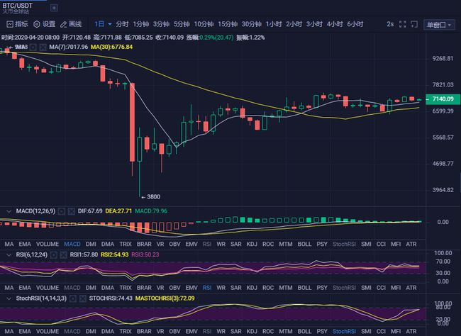 btc的今日行情分析(btc今日行情会涨涨跌吗)