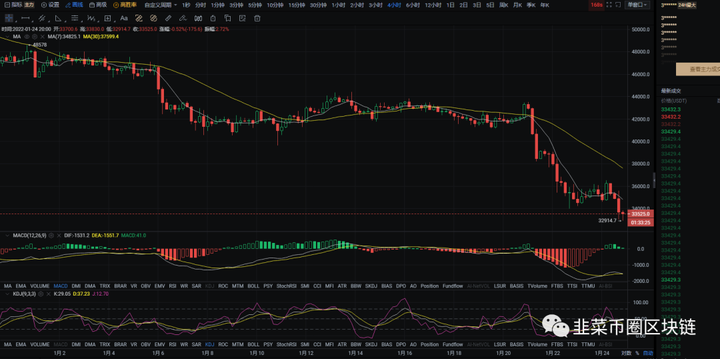 btc的今日行情分析(btc今日行情会涨涨跌吗)