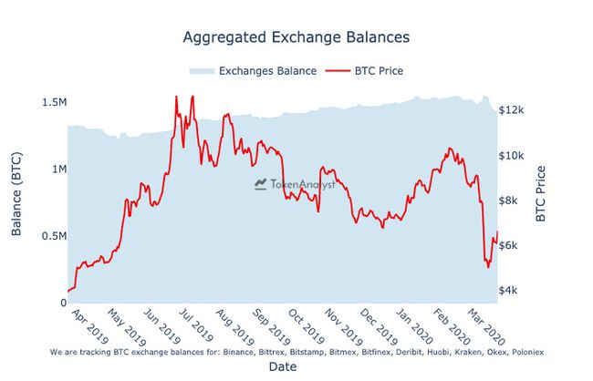 btc的时价(btc现货价格)