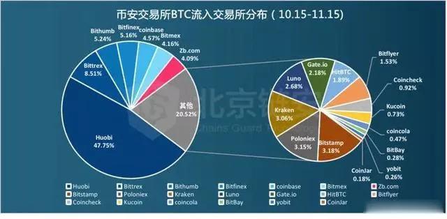 btc零售网站(btc markets官网)
