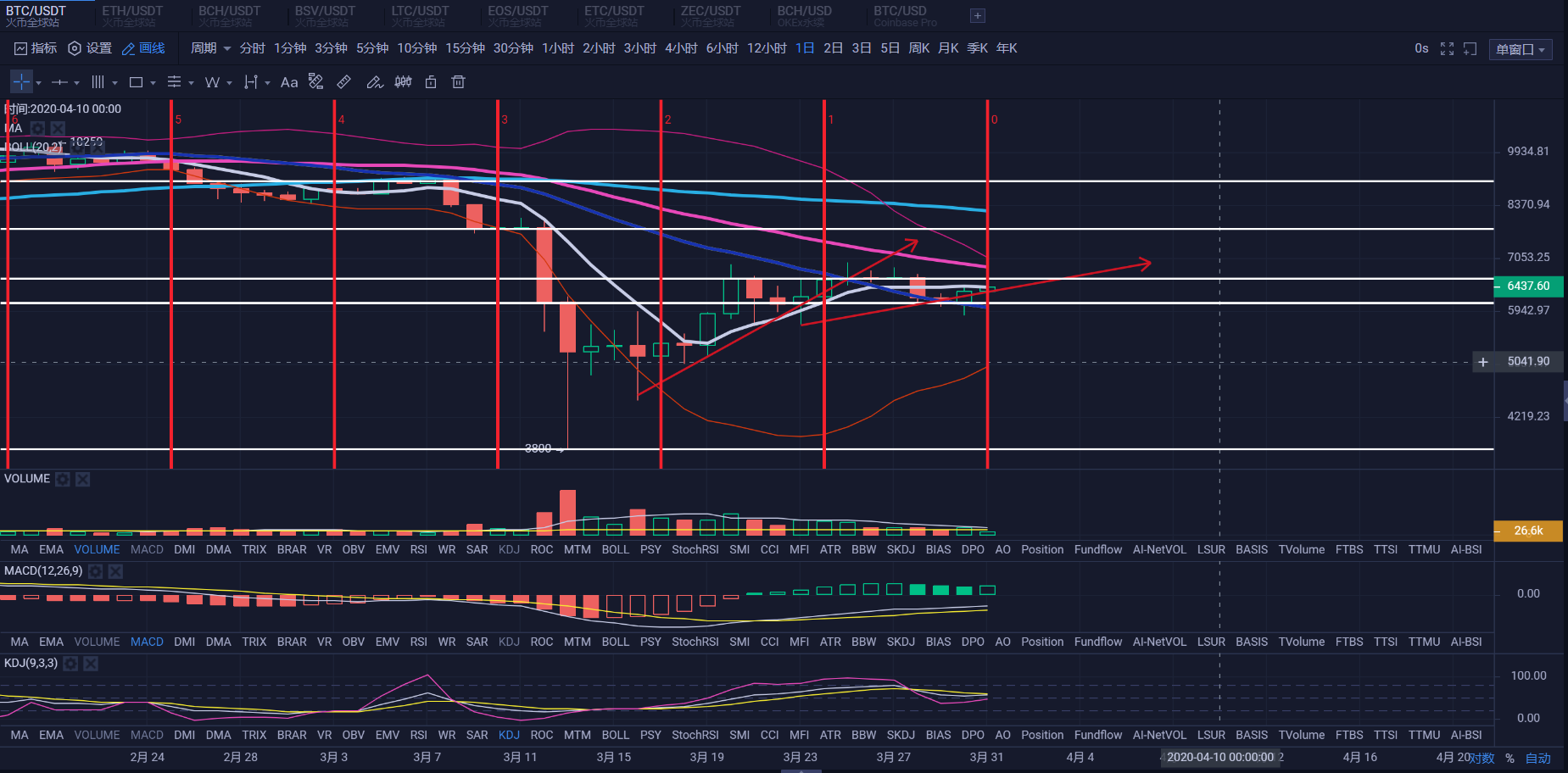 btc缺口(btc缺口cme)