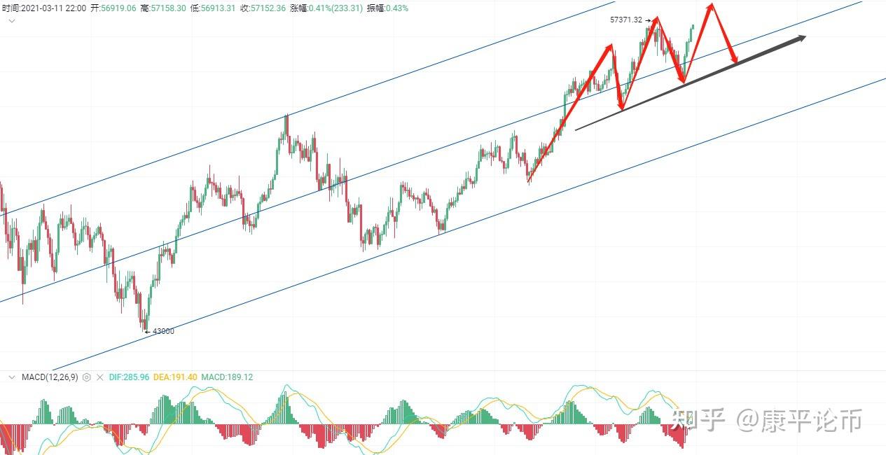 btc缺口(btc缺口cme)