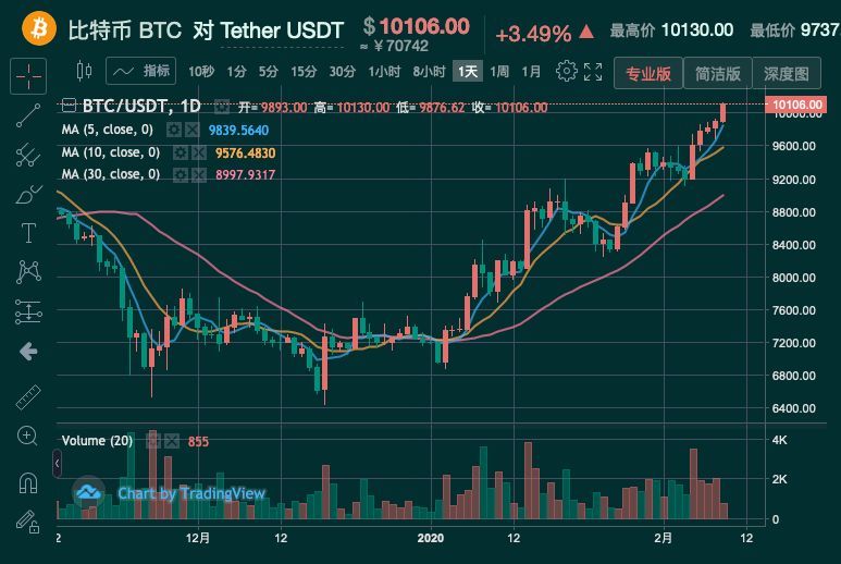 btc最高价格(btc价格最高会到多少)