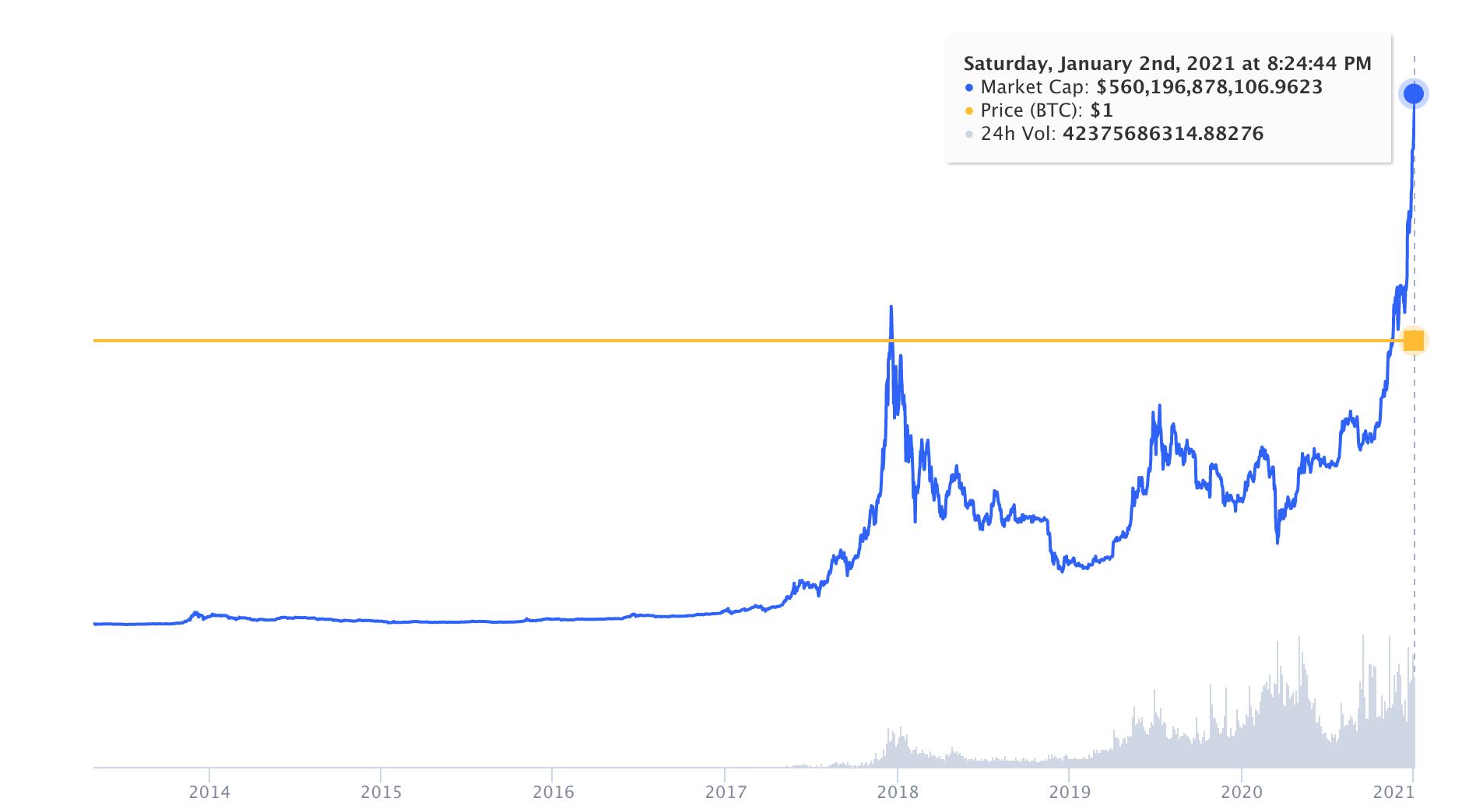 btc最高价格(btc价格最高会到多少)