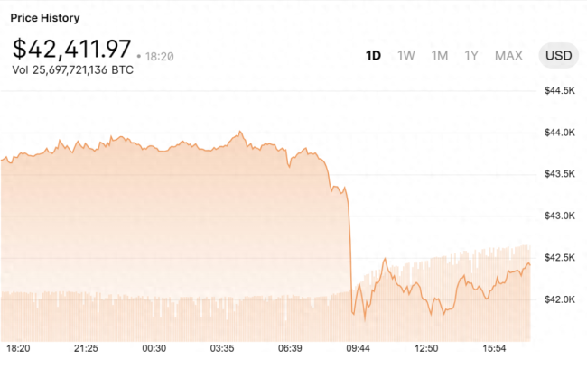 btc价格美元(Btc价格美元)