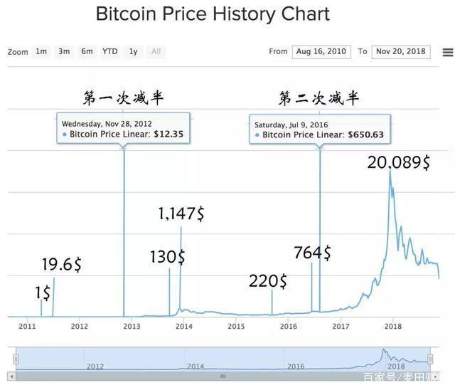 btc价格美元(Btc价格美元)