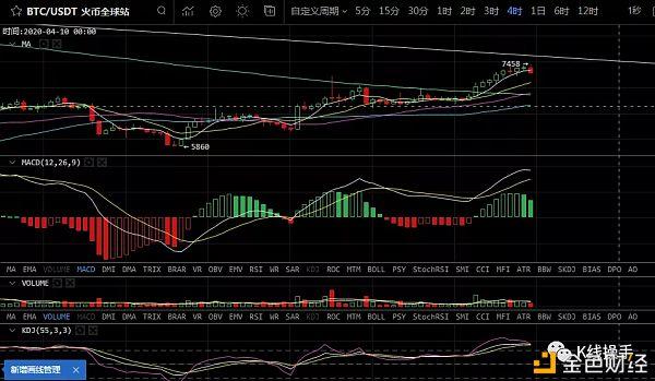 速阻线btc(速阻线详细使用)