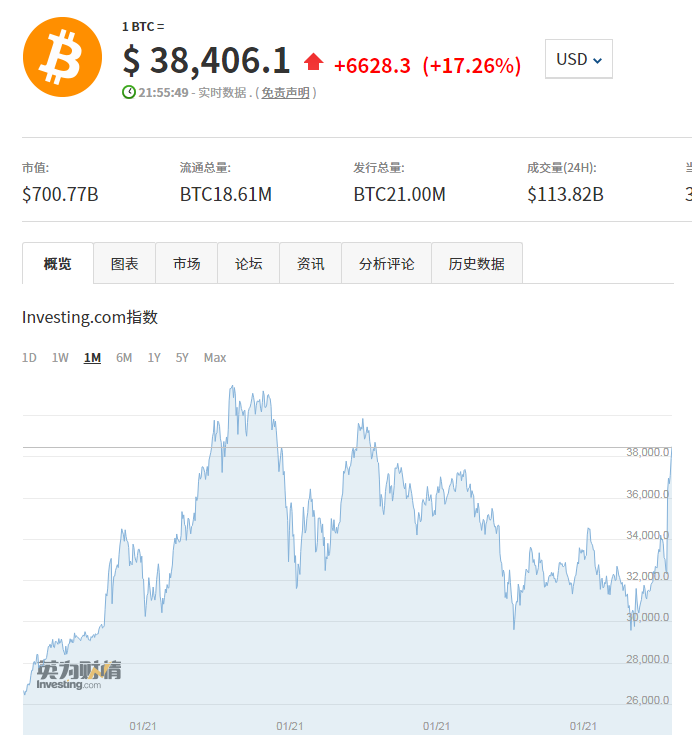 btc的时价(btc价格查询)
