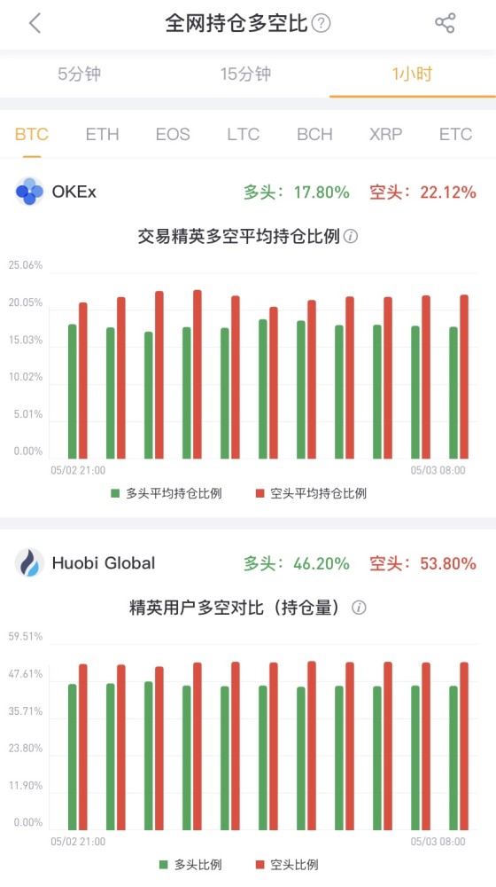 btc减(btc减半日期)
