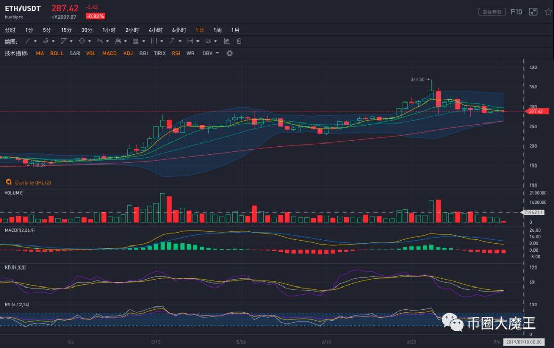BTC缩减(btc是什么币)