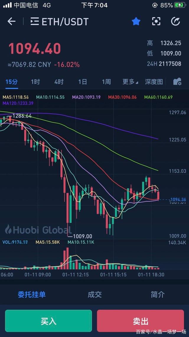 btc结果(btclass)