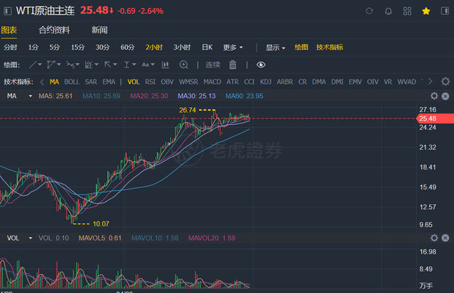 包含btc送54的词条