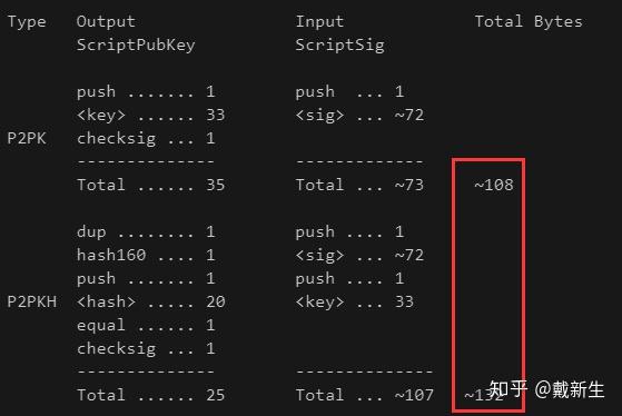 btc的公钥(比特币交易后公钥会变吗)
