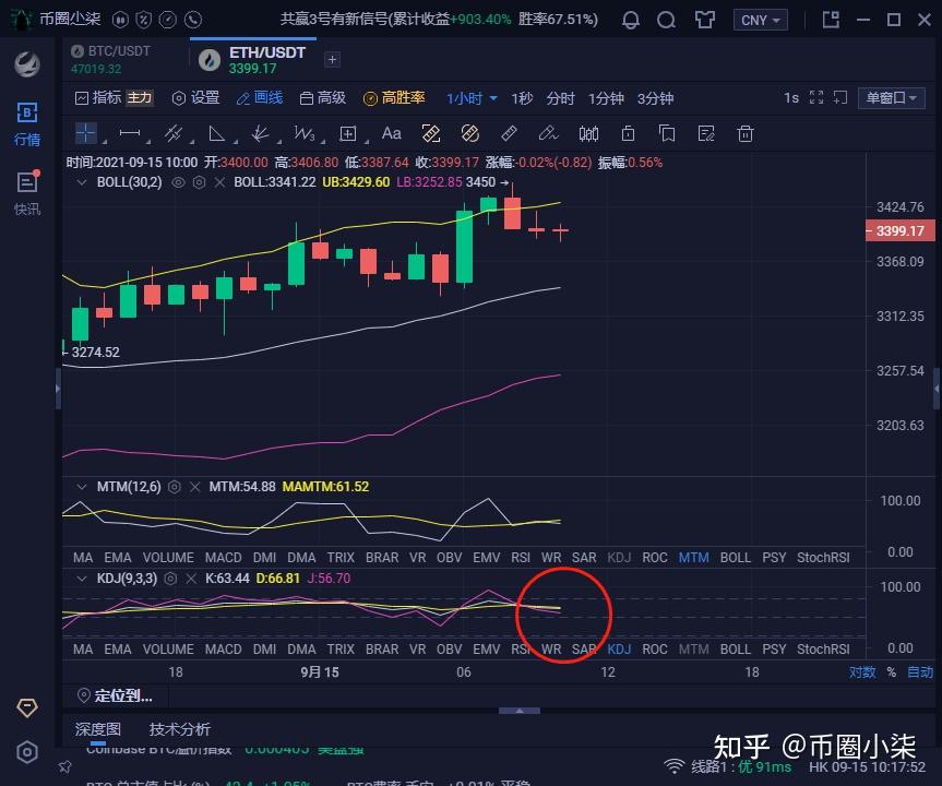 btc止盈(btc止盈止损点的设置技巧)