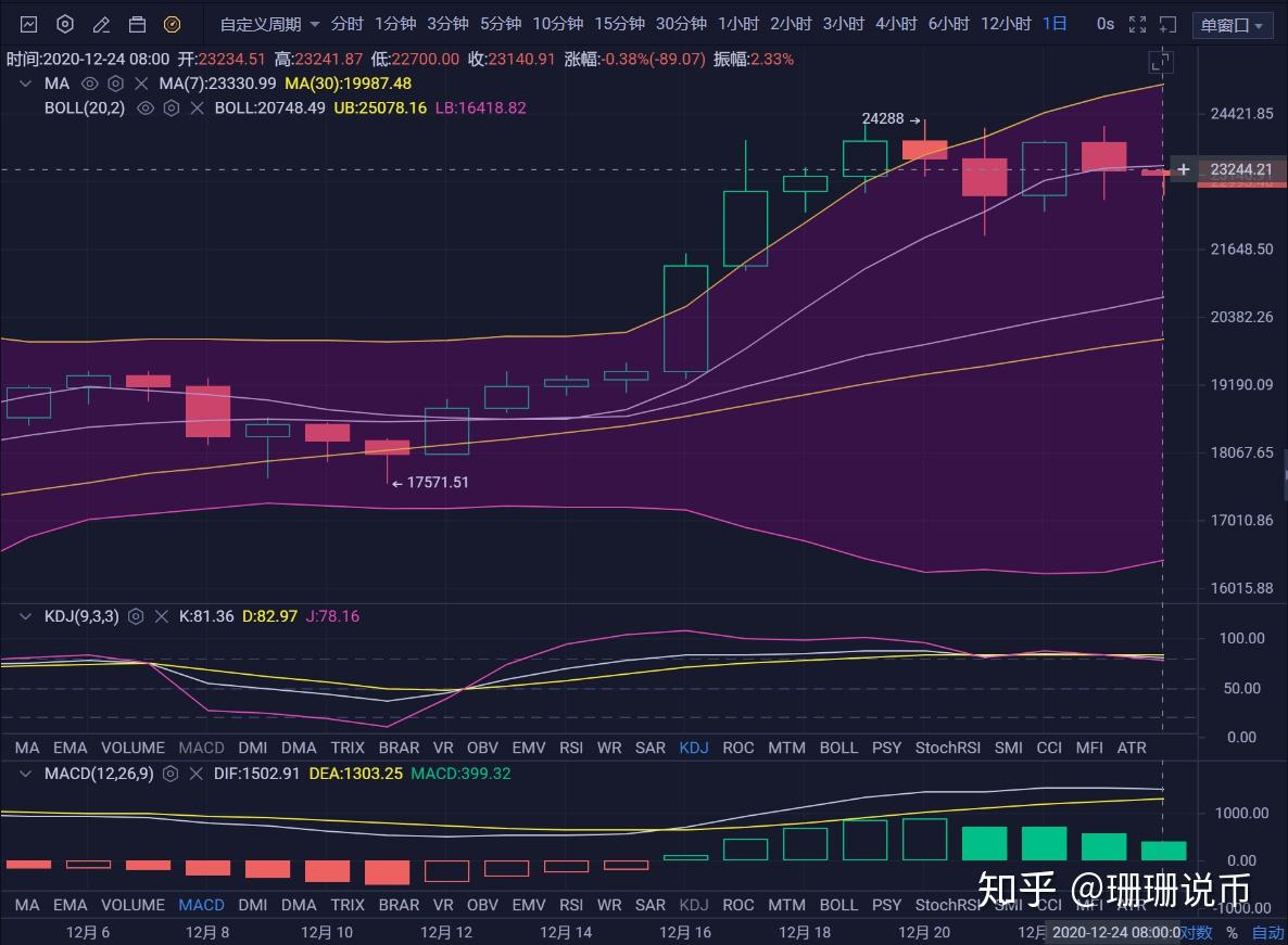 btc止盈(btc止盈止损点的设置技巧)