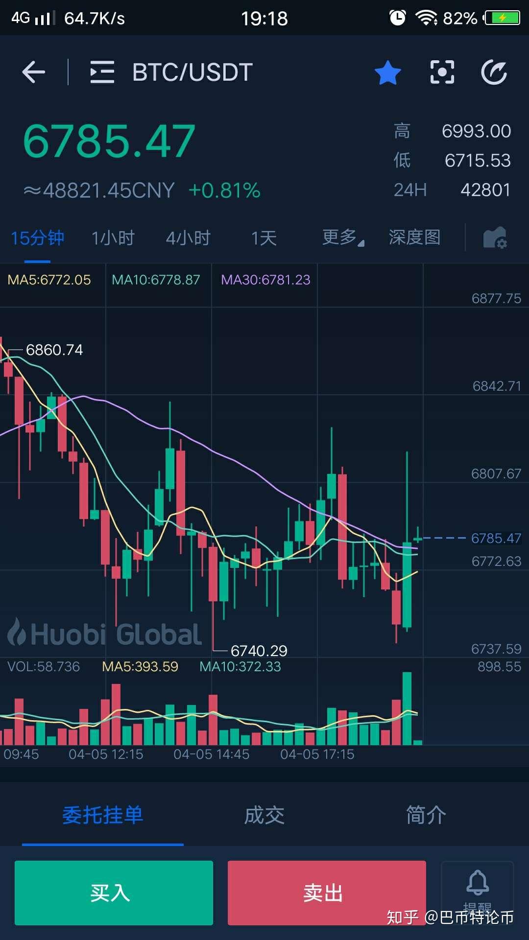 btc减半后产量(btc减产前后行情)