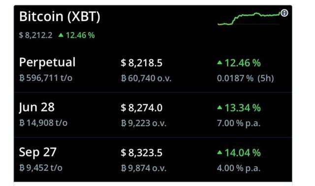 9月btc(9月BTC价格可能跌至以下)