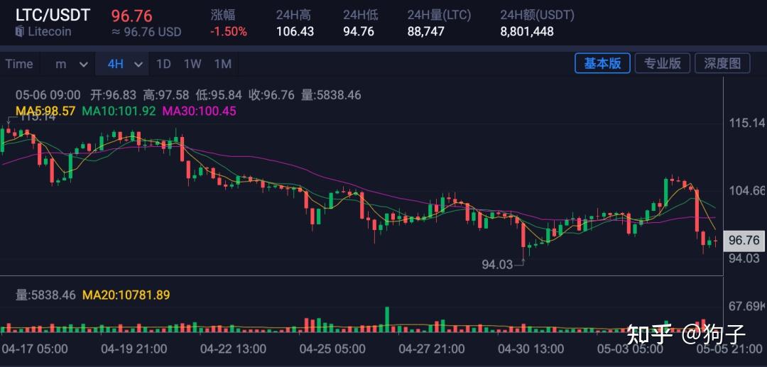 关于btc日内最大跌幅的信息