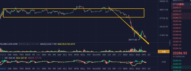 btc买跌(btc买跌怎么买)