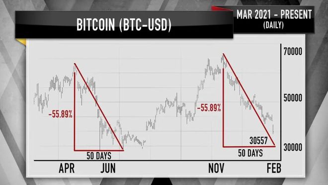 BTC3倍多(btc的3倍空的持仓限额)