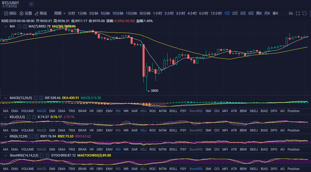 btc今日行情最新分析(btc今日行情分析比特币)