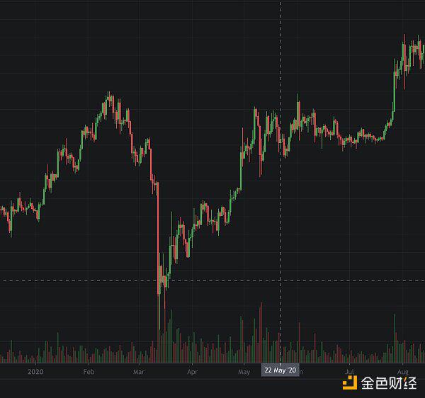 今年btc(今年b题第二问的模型)
