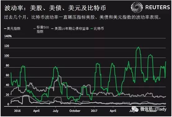 btc最高价格(btc最高涨到多少)