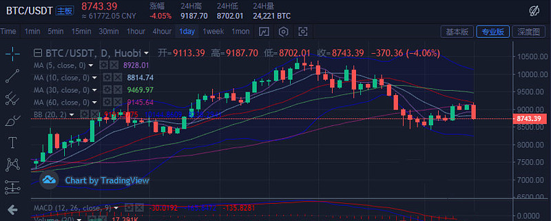btc亏损(btc行情走势)
