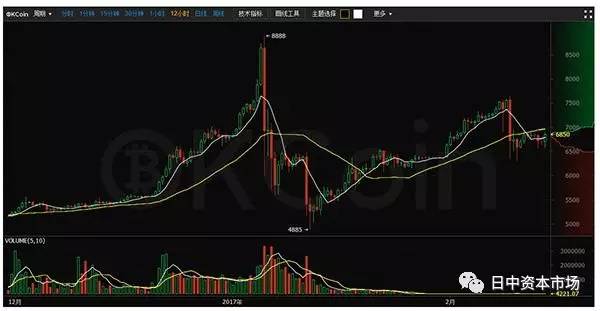 超越btc(超越公棚赛鸽公棚网)