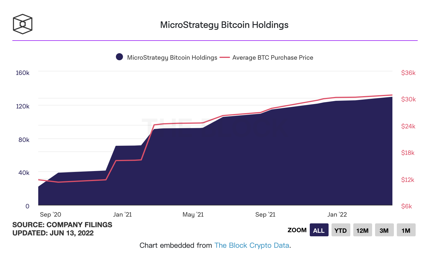 btc亏损(btc行情走势)
