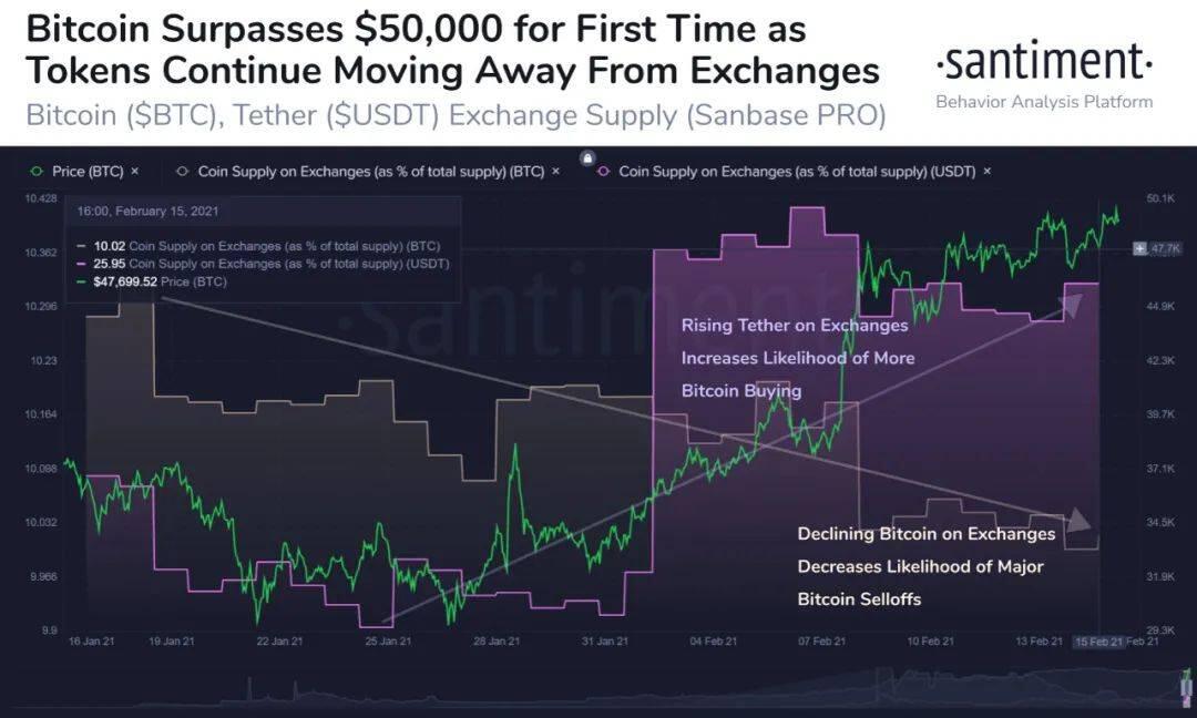 灰度btc(灰度btc etf)