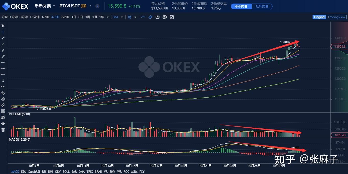 灰度btc(灰度btc etf)