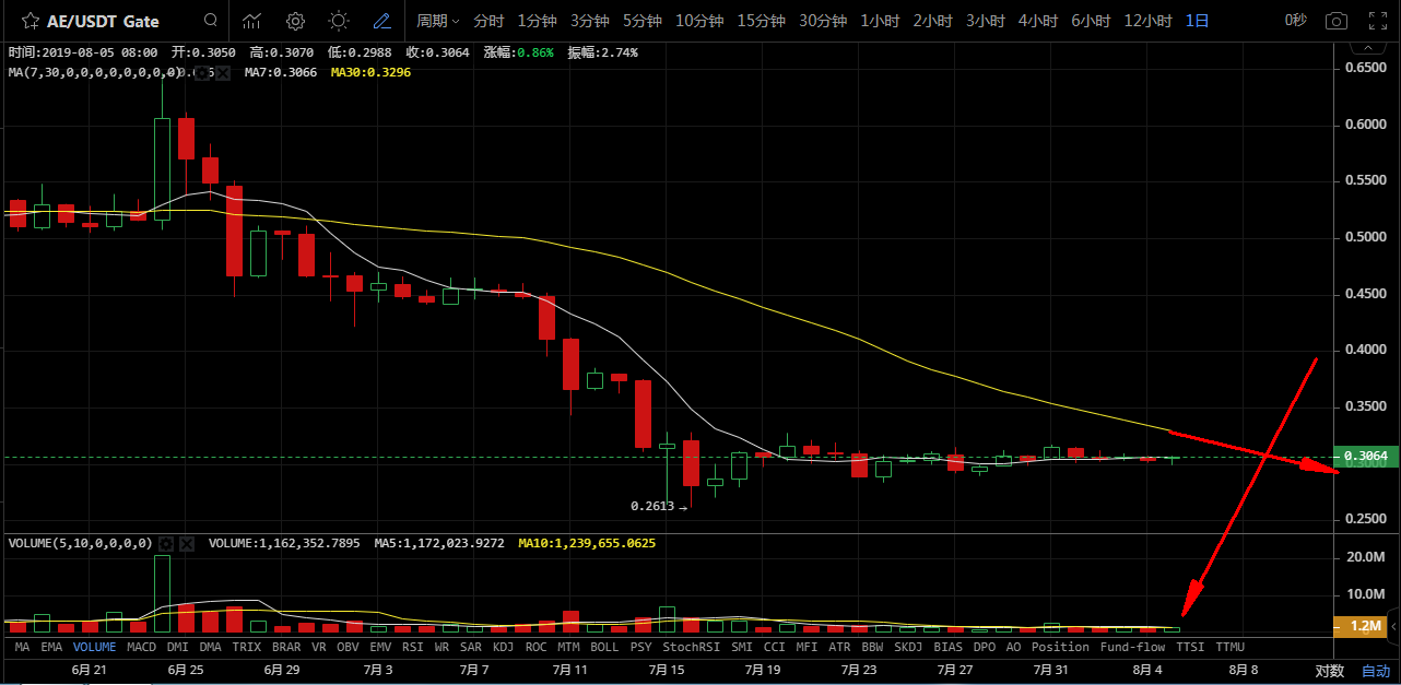 btc的今日行情分析(btc今日行情分析比特币)