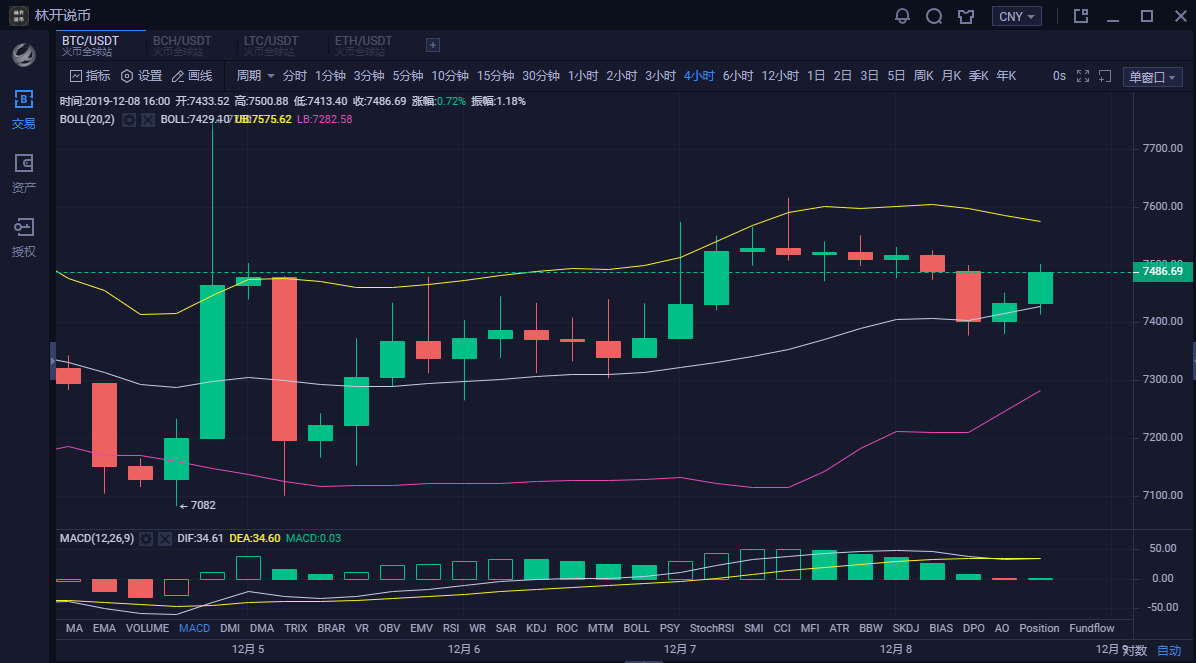 btc的今日行情分析(btc今日行情分析比特币)