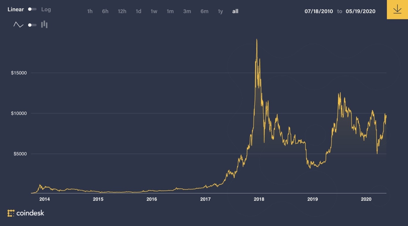 btc价格最新(btc价格今日行情分析)