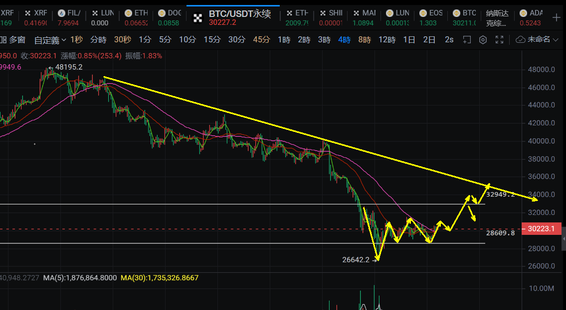 7btc开盘(btcs什么开盘)