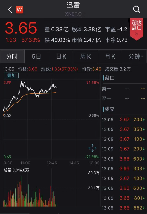 7btc开盘(btcs什么开盘)