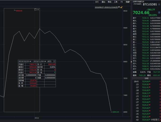 寻找1BTC(寻找感统训练或注意力训练机构)