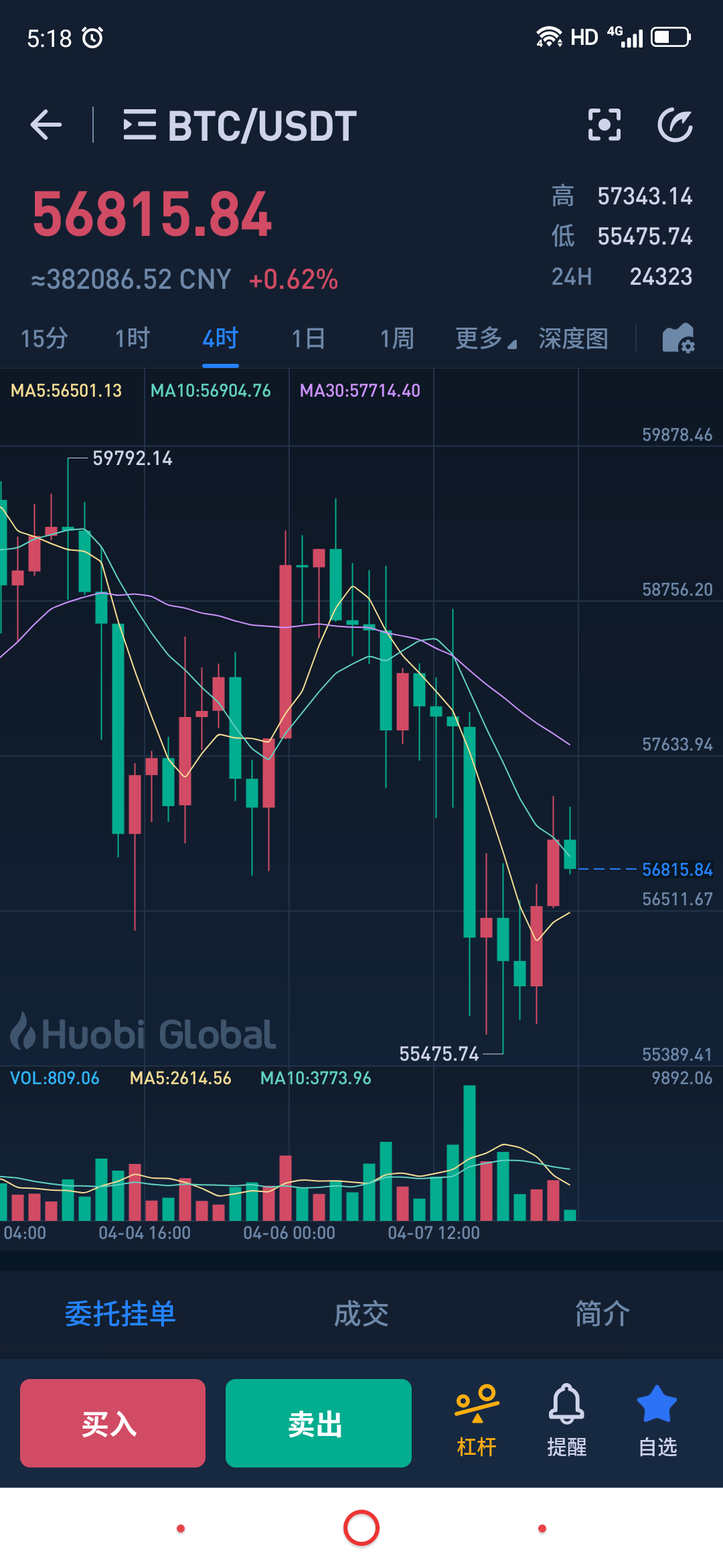 btc亏损(btc是什么意思)