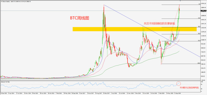 btc周线(btc是什么币)