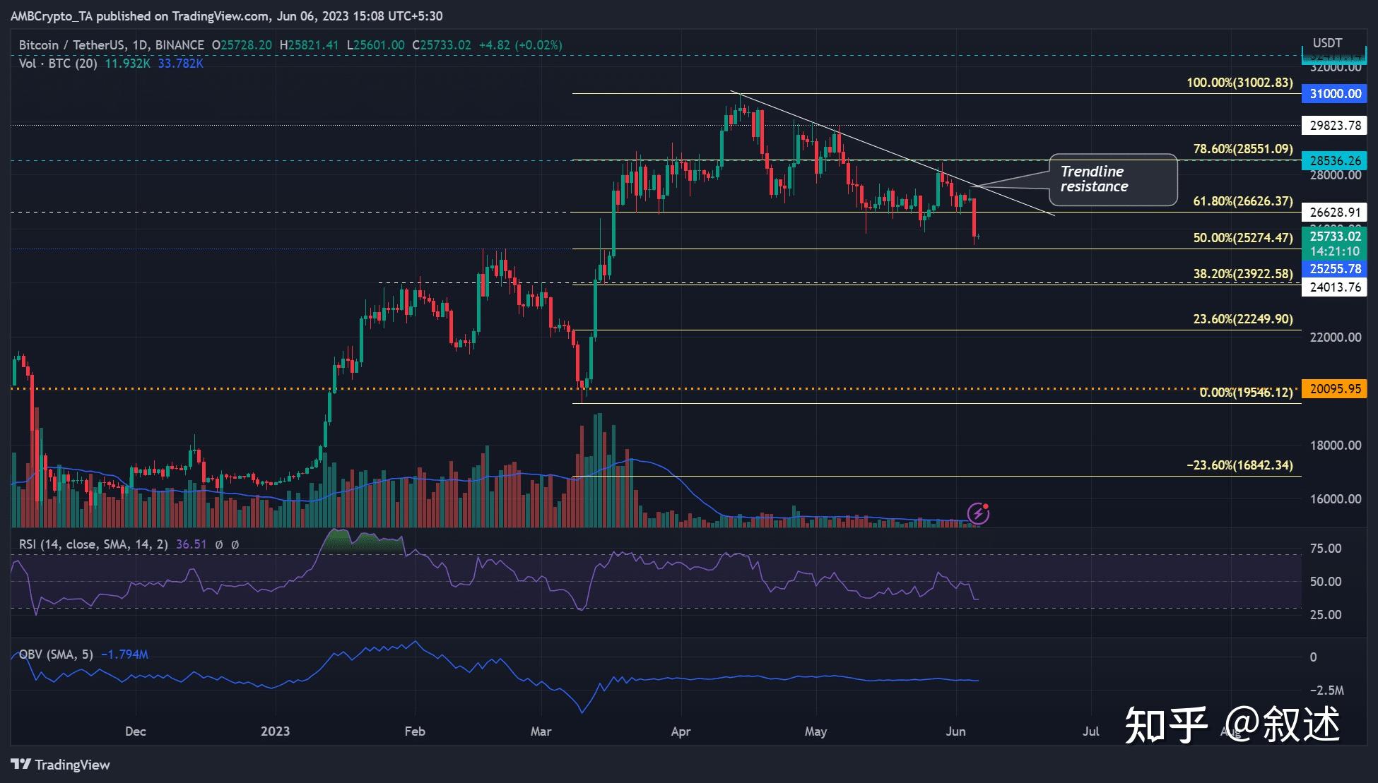 btc讲课(btc今日行情实时)