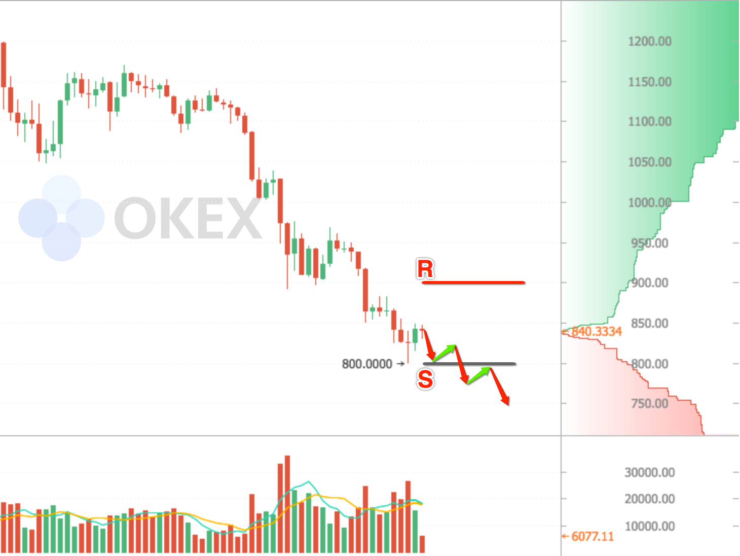 btc价格今日行情走势分析的简单介绍