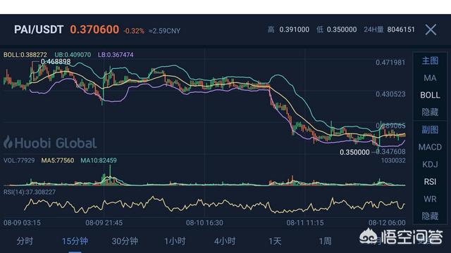 BTC谁在亏(btc怎么跌了)