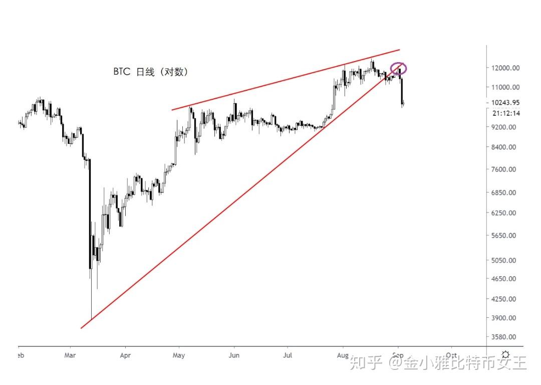 速阻线btc(速阻线的特殊使用)